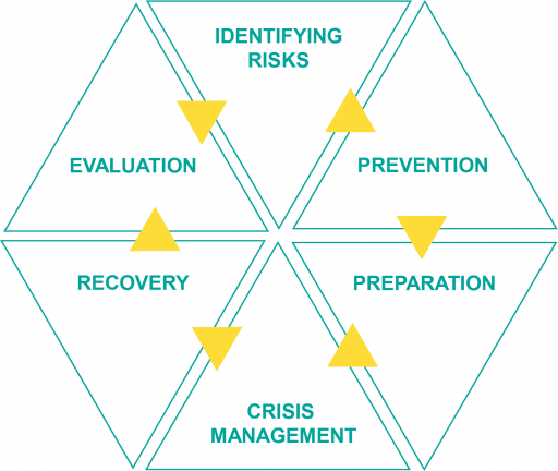 How Small Companies Should Prepare for a Crisis
