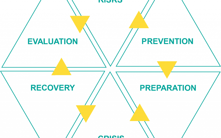 How Small Companies Should Prepare for a Crisis