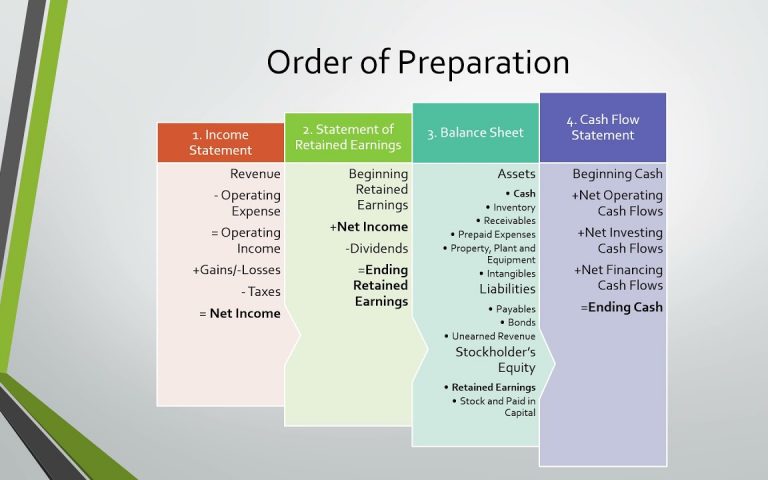 Financial Statements
