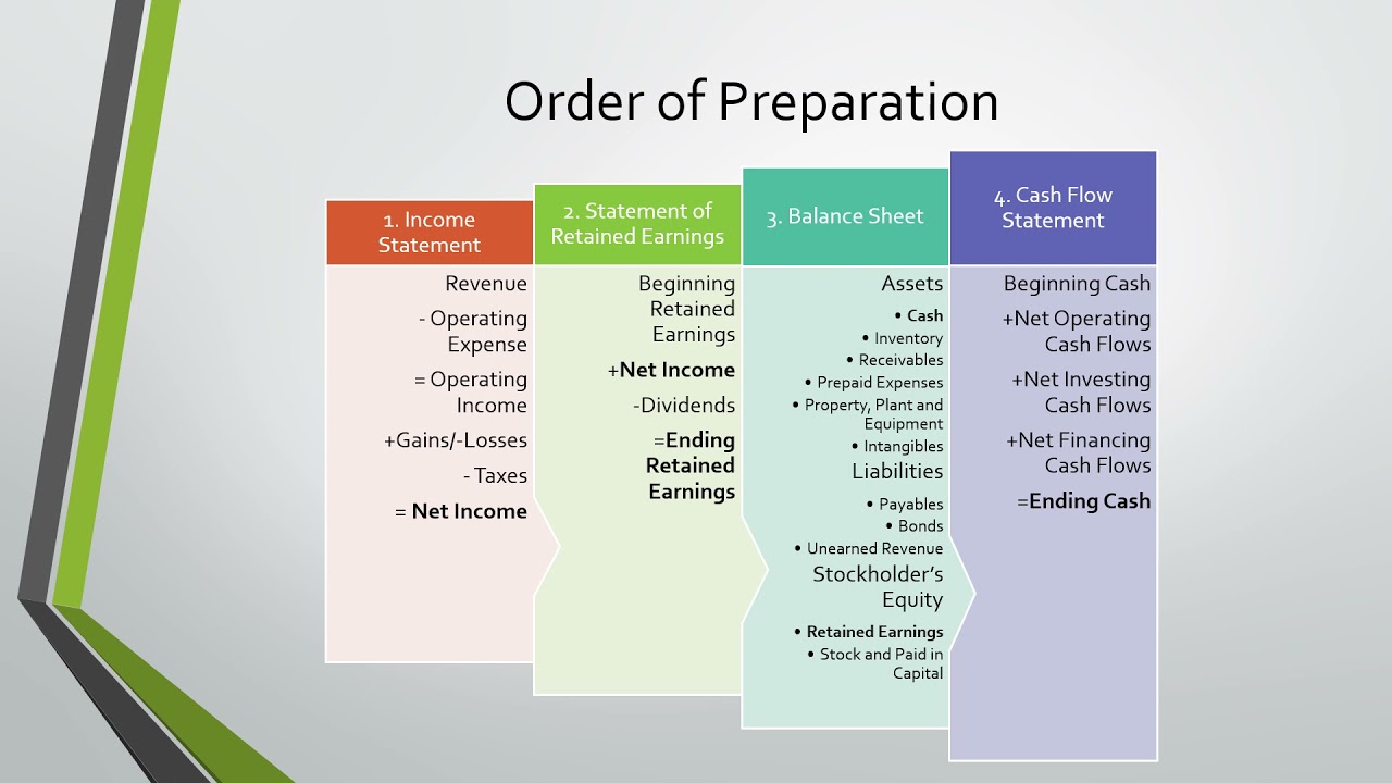 Clean Financial Statements Why Clean Financial Statements Matter - Even for the Smallest Business