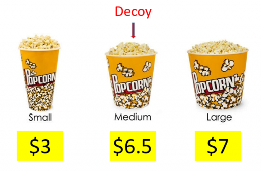 The Decoy Effect