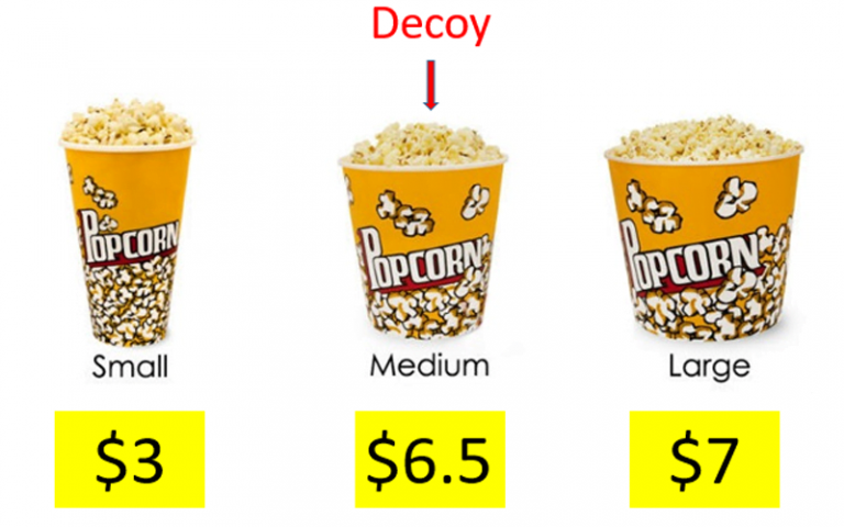 The Decoy Effect
